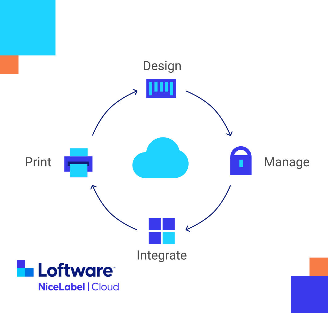 NiceLabel Cloud